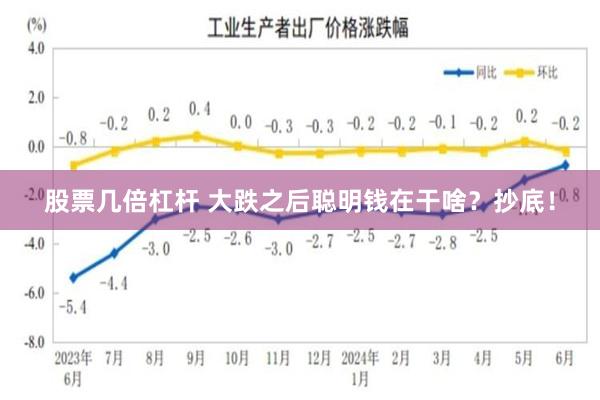 股票几倍杠杆 大跌之后聪明钱在干啥？抄底！