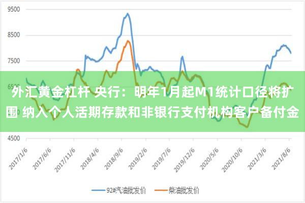 外汇黄金杠杆 央行：明年1月起M1统计口径将扩围 纳入个人活期存款和非银行支付机构客户备付金